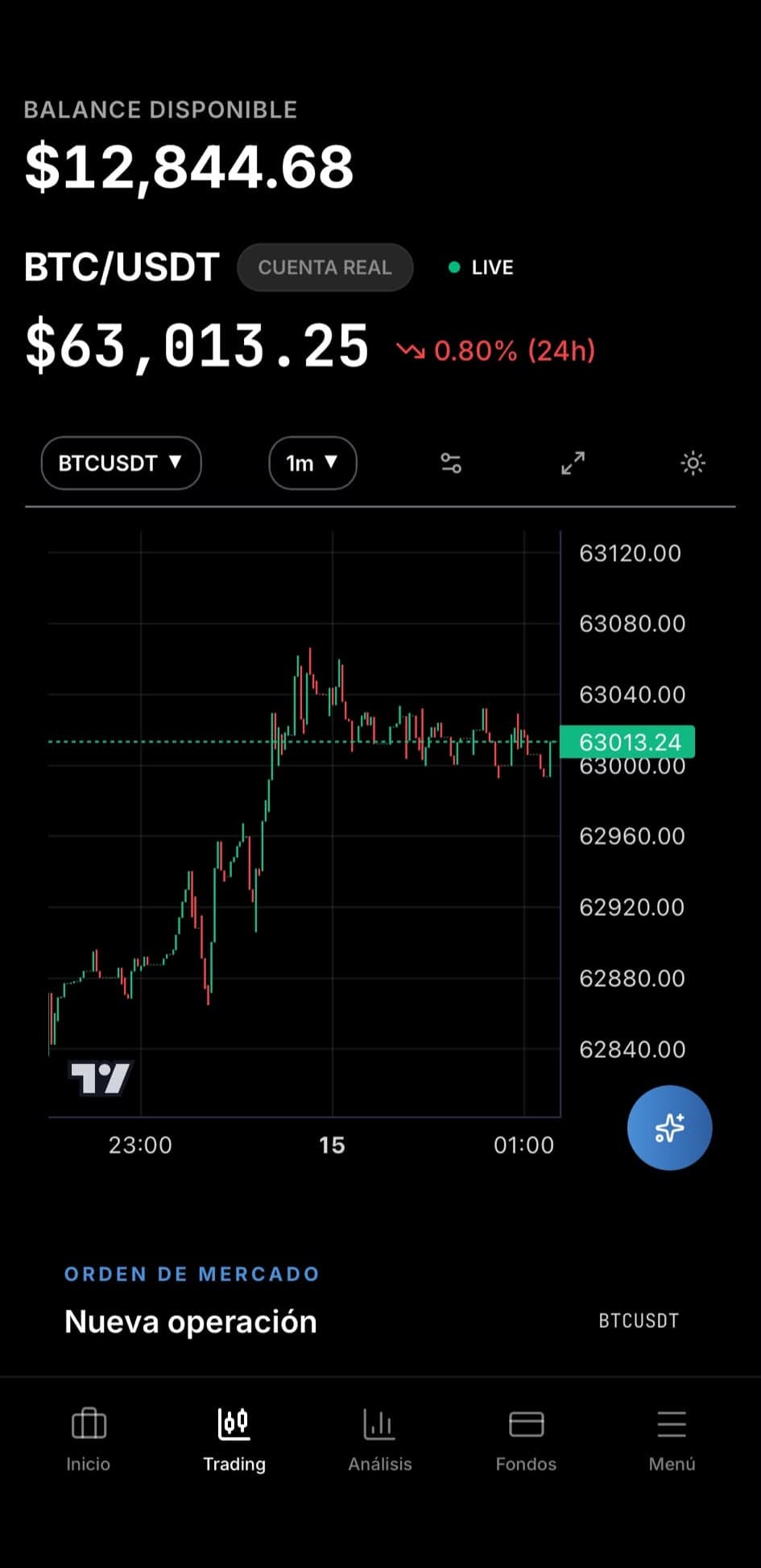Terminal de trading InQuotes con gráfico y orden de mercado en tiempo real